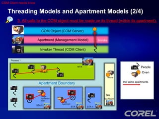 2008 07 31 Understanding and Using COM Threading Model - An ...
