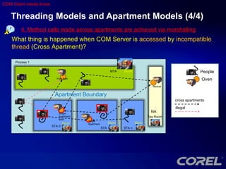 2008 07 31 Understanding and Using COM Threading Model - An ...