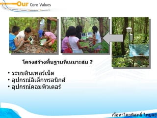 ระบบอินเทอร์เน็ต อุปกรณ์อิเล็กทรอนิกส์ อุปกรณ์คอมพิวเตอร์ โครงสร้างพื้นฐานที่เหมาะสม  ? เนื้อหาโดยพิสุทธิ์ ไพบูลย์รัตน์ 