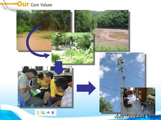 เนื้อหาโดยพิสุทธิ์ ไพบูลย์รัตน์ 