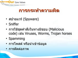 การกระทำความผิด สปายแวร์  (Spyware) Sniffer การใช้ชุดคำสั่งในทางมิชอบ  (Malicious code)  เช่น  Viruses, Worms, Trojan horses Spamming การโพสต์ หรือนำเข้าข้อมูล การตัดต่อภาพ 
