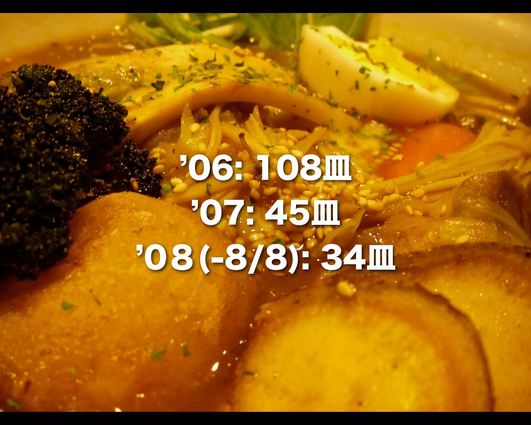 06: 108皿
07: 45皿
0８(-8/8): 34皿
 
