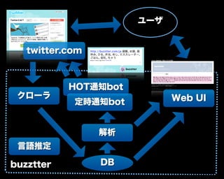 DB
解析
クローラ
言語推定
HOT通知bot
定時通知bot
ユーザ
Web UI
twitter.com
buzztter
 