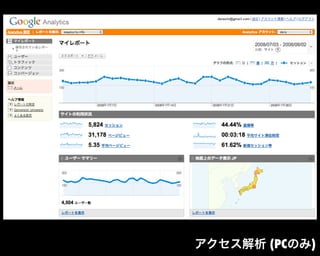 アクセス解析 (PCのみ)
 