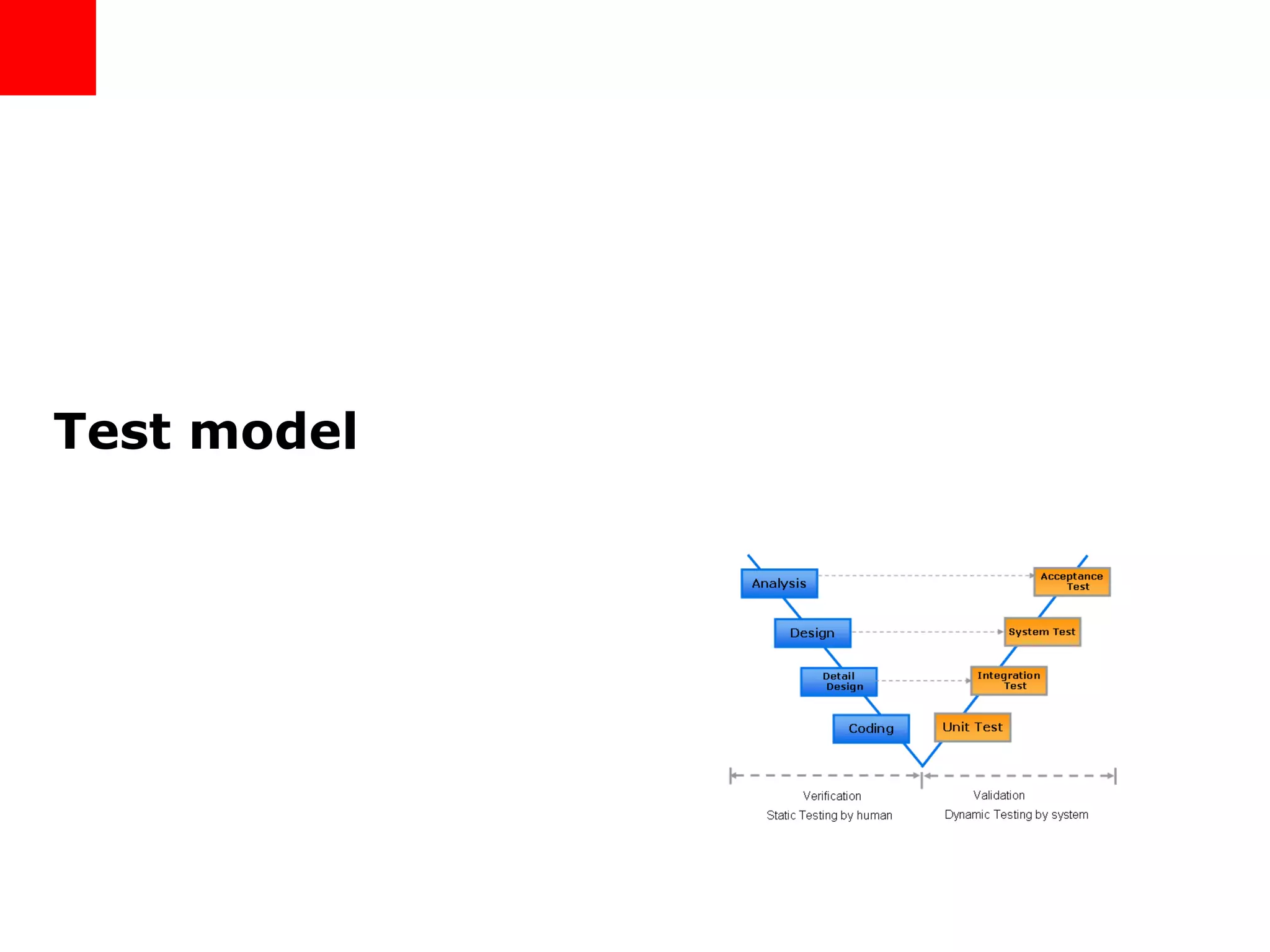 Test model 