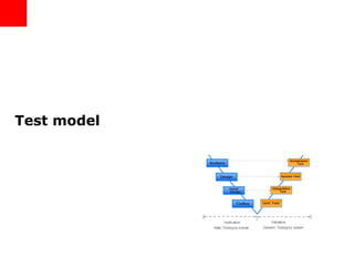 Test model 