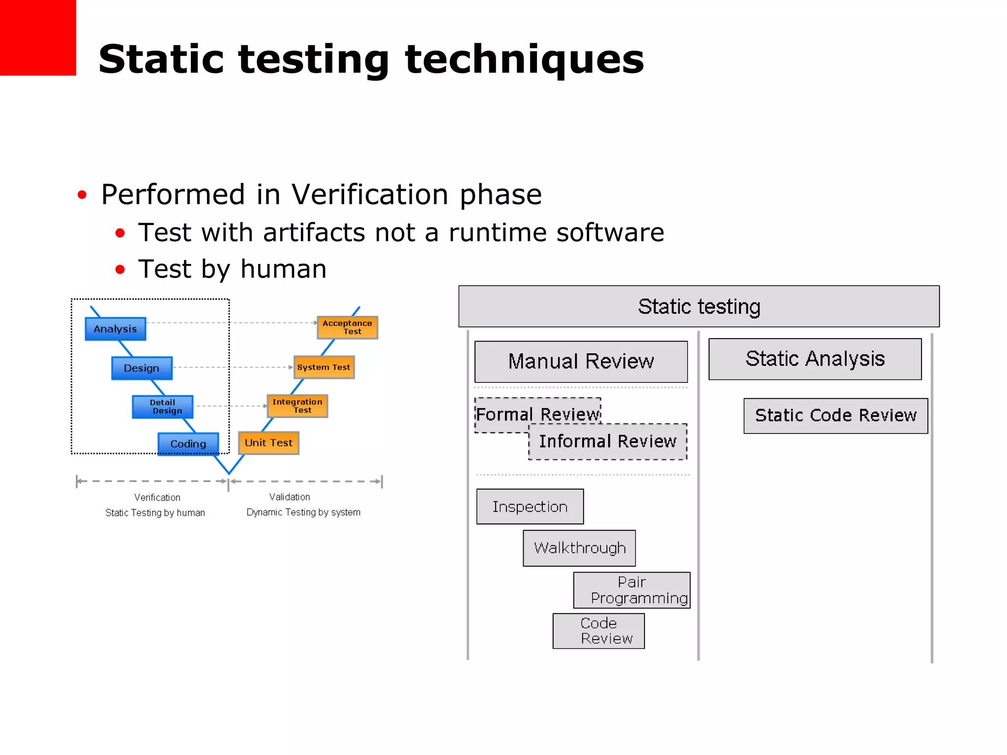 Static testing techniques Performed in Verification phase Test with artifacts not a runtime software Test by human 
