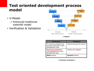 Process Testing Model Testing process | PPT