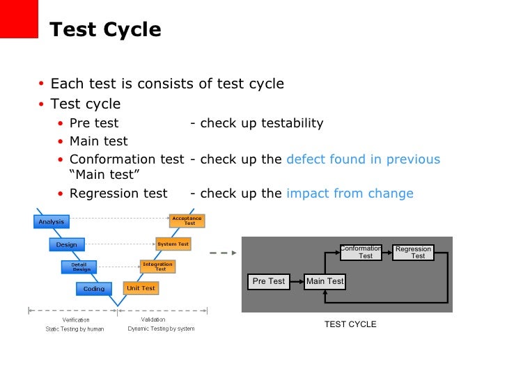 Testing process