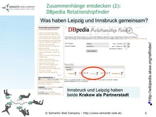 Zusammenhänge entdecken (2): DBpedia Relationshipfinder Innsbruck und Leipzig haben  beide  Krakow als Partnerstadt http://wikipedia.aksw.org/relfinder/ Was haben Leipzig und Innsbruck gemeinsam? 