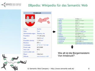 DBpedia: Wikipedia für das Semantic Web Wie alt ist die Bürgermeisterin Von Innsbruck? 