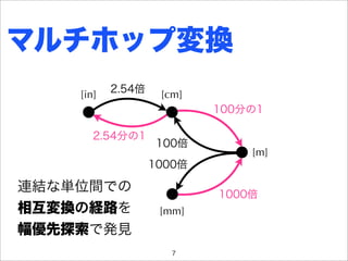 マルチホップ変換
    [in]   2.54倍    [cm]
                           100分の1

       2.54分の1
                   100倍
                               [m]
                   1000倍

連結な単位間での                   1000倍
相互変換の経路を            [mm]
幅優先探索で発見
                      7
 