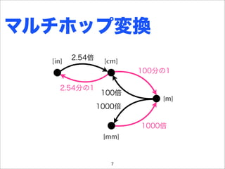 マルチホップ変換
  [in]   2.54倍    [cm]
                         100分の1

     2.54分の1
                 100倍
                             [m]
                 1000倍

                         1000倍
                  [mm]


                    7
 