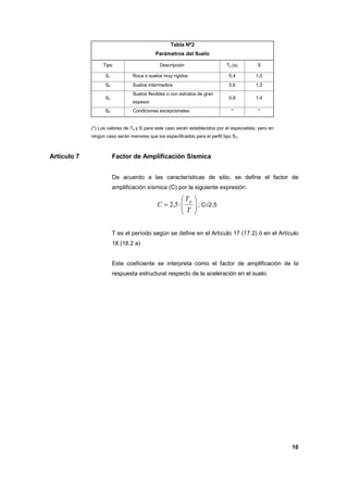 10
Tabla Nº2
Parámetros del Suelo
Tipo Descripción Tp (s) S
S1 Roca o suelos muy rígidos 0,4 1,0
S2 Suelos intermedios 0,6 1,2
S3
Suelos flexibles o con estratos de gran
espesor
0,9 1,4
S4 Condiciones excepcionales * *
(*) Los valores de Tp y S para este caso serán establecidos por el especialista, pero en
ningún caso serán menores que los especificados para el perfil tipo S3.
Artículo 7 Factor de Amplificación Sísmica
De acuerdo a las características de sitio, se define el factor de
amplificación sísmica (C) por la siguiente expresión:








⋅=
T
T
C
p
5,2 ; C≤2,5
T es el período según se define en el Artículo 17 (17.2) ó en el Artículo
18 (18.2 a)
Este coeficiente se interpreta como el factor de amplificación de la
respuesta estructural respecto de la aceleración en el suelo.
 