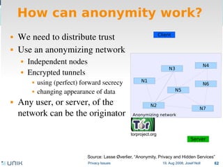 Privacy issues in network environments