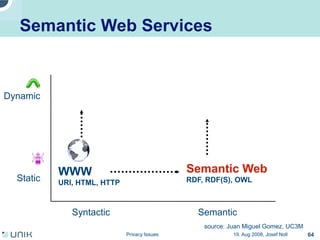 Privacy issues in network environments