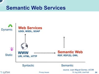 Privacy issues in network environments