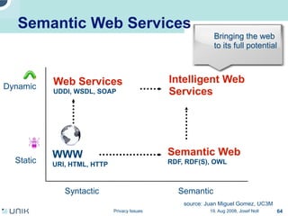Privacy issues in network environments