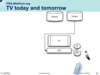 Privacy issues in network environments
