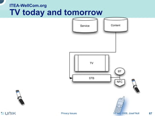 Privacy issues in network environments