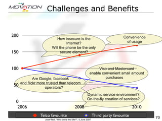 Privacy issues in network environments