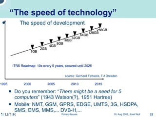 Privacy issues in network environments