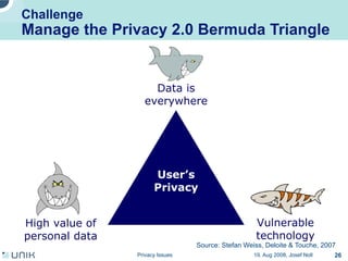 Privacy issues in network environments