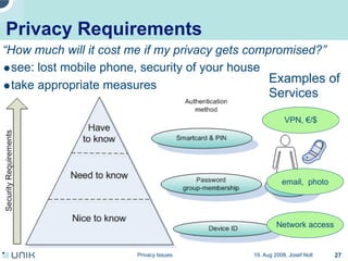 Privacy issues in network environments