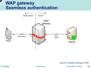 Privacy issues in network environments