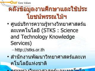คลังข้อมูลงานศึกษา​และ​ใช้​ประ​โยชน์พรรณไม้ฯ  ศูนย์บริการความรู้ทางวิทยาศาสตร์และเทคโนโลยี  (STKS : Science and Technology Knowledge Services) http://stks.or.th สำนักงานพัฒนาวิทยาศาสตร์และเทคโนโลยีแห่งชาติ กระทรวงวิทยาศาสตร์และเทคโนโลยี 