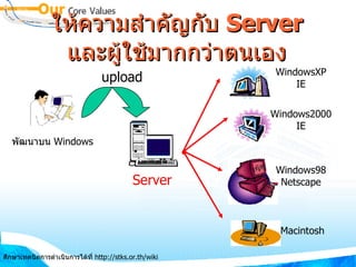 ให้ความสำคัญกับ  Server  และผู้ใช้มากกว่าตนเอง WindowsXP IE Windows2000 IE Macintosh Windows98 Netscape พัฒนาบน  Windows Server upload ศึกษาเทคนิคการดำเนินการได้ที่  http :// stks . or . th / wiki 