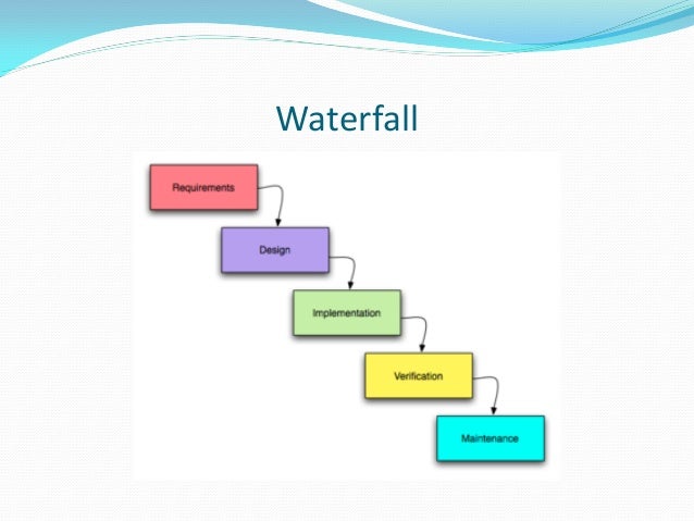 agile sdlc