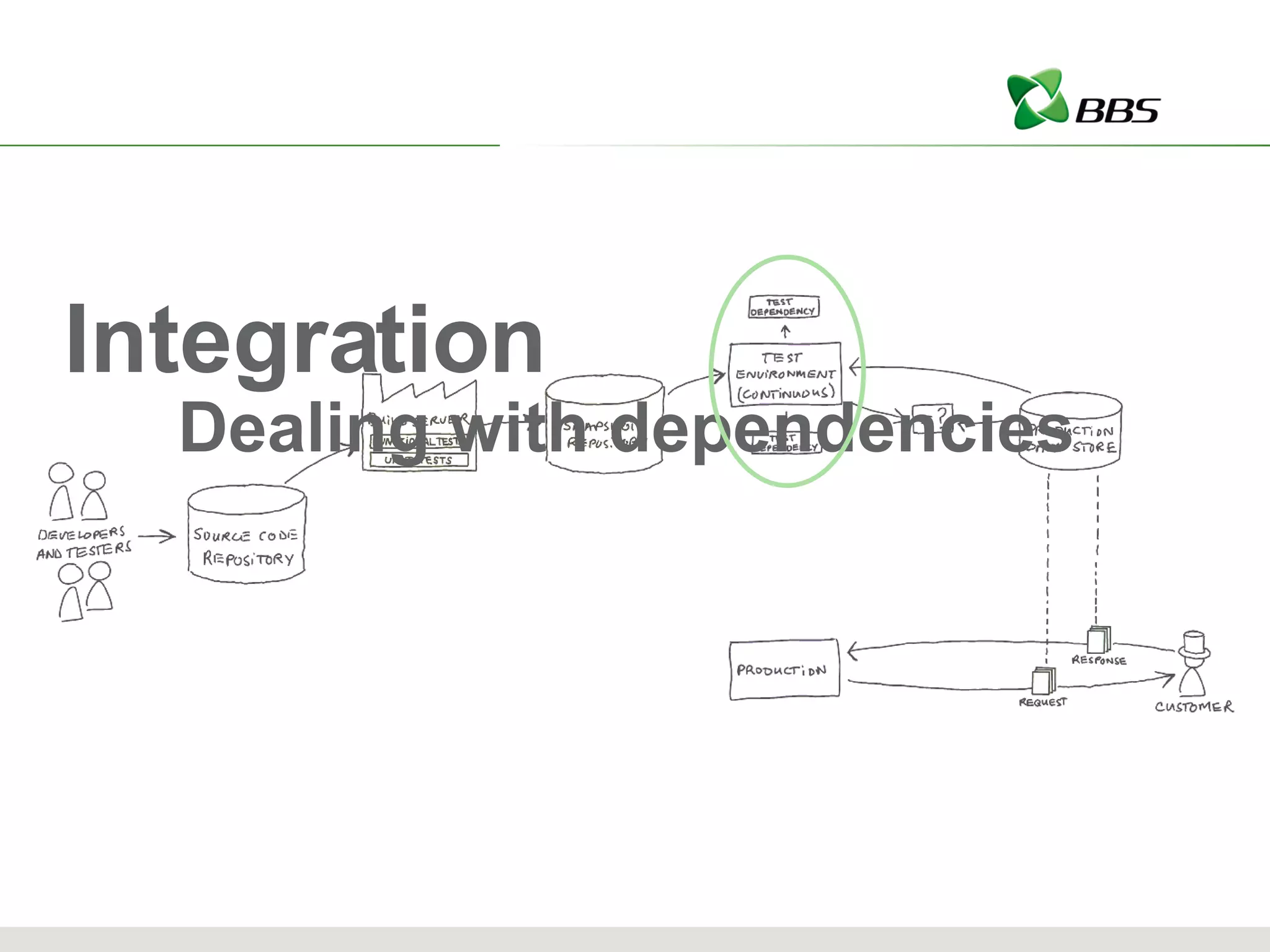 Integration Dealing with dependencies 