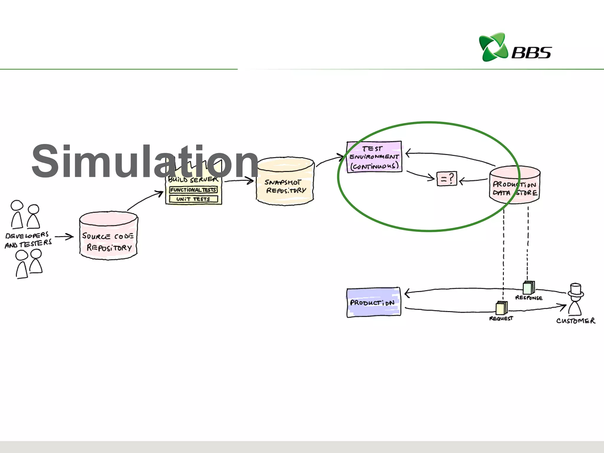 Simulation 