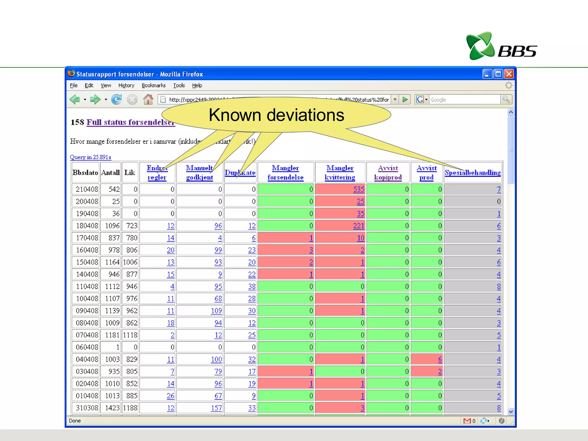 Extra Extra Extra Known deviations 