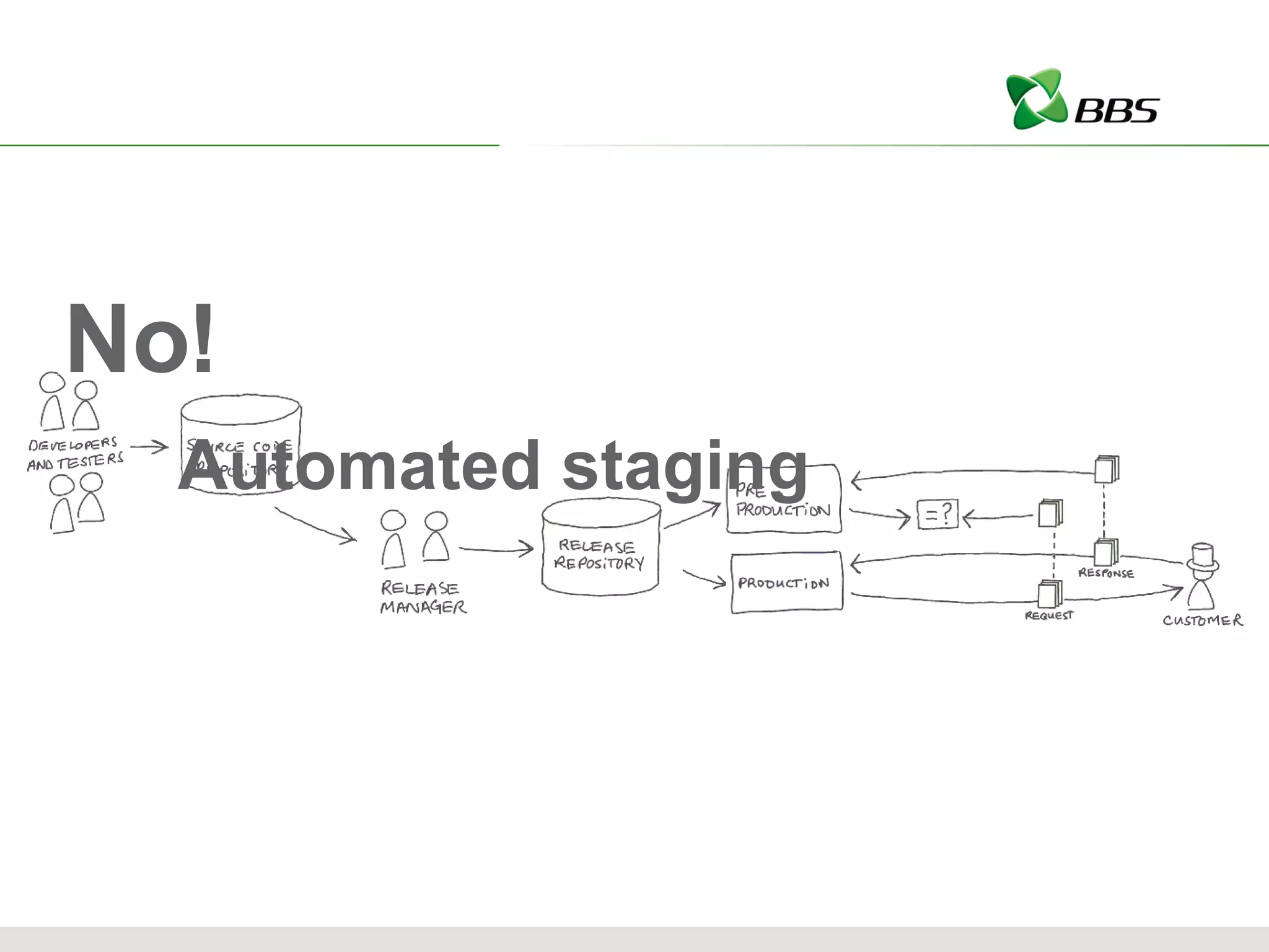 No! Automated staging 