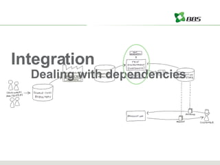 Integration Dealing with dependencies 