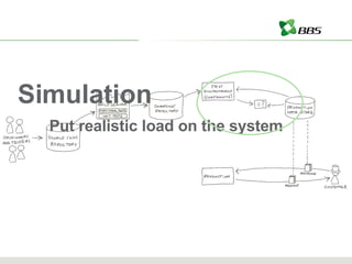 Simulation Put realistic load on the system 