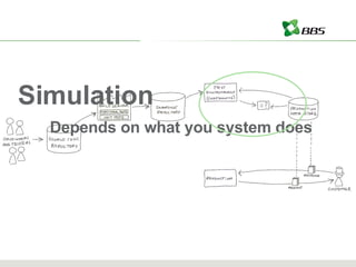 Simulation Depends on what you system does 