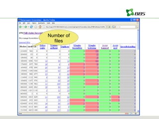 Number of files 