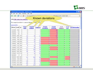 Extra Extra Extra Known deviations 