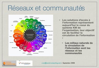 Réseaux et communautés Les solutions d'accès à l'information représentent aujourd'hui le coeur du système KM de l'organisation, leur objectif est de faciliter la circulation de l'information : Les milieux naturels de la circulation de l’information sont les réseaux et les communautés 