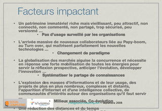 Facteurs impactant Un patrimoine immatériel riche mais vieillissant, peu attractif, non connecté, non commenté, non partagé, trop sécurisé, peu versionné … Pas d’usage surveillé par les organisations L’arrivée massive de nouveaux collaborateurs liée au Papy-boom, au Turn over, qui maitrisent parfaitement les nouvelles technologies ...  Changement de paradigme La globalisation des marchés aiguise la concurrence et nécessite en réponse une forte mobilisation de toutes les énergies pour servir la réflexion prospective, anticiper l'évolution, développer l'innovation … Systématiser le partage de connaissances L’explosion des masses d'informations et de leur usage, des projets de plus en plus nombreux, complexes et distants, l'apparition d'Internet et d'une intelligence collective, de communautés d'intérêts autour des organisations qu'il faut servir … Milieux associés, Co-évolution Une réduction des distances et du temps Instantanéité, Ubiquité 