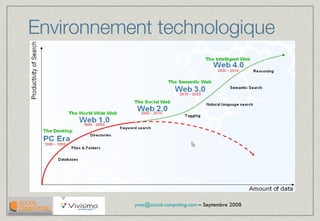 Environnement technologique 