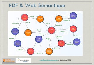 RDF & Web Sémantique 