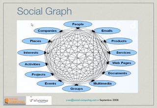 Social Graph 