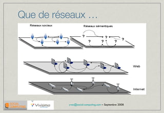 Que de réseaux … 