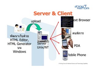 Server & Client
             upload            Text Browser



                                คนพิการ
 พัฒนาเว็บดวย
 HTML Editor,
HTML Generator    Server :
                  Unix/NT          PDA
     บน
   Windows
                             Mobile Phone
 
