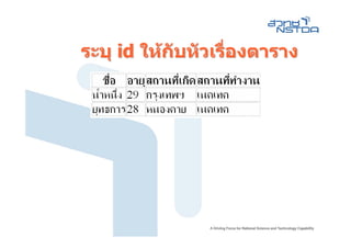 ระบุ id ใหกับหัวเรื่องตาราง
 