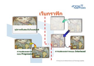 เว็บกราฟก


รูปภาพที่แสดงในโหมดปกติ




  การแสดงผลภาพ              การแสดงผลภาพแบบ Interlaced
  แบบ Progressive
 